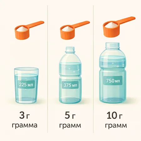 креатин сколько воды креатин сколько воды