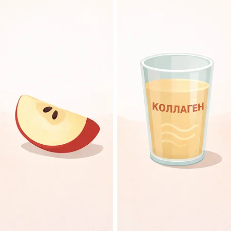 от коллагена набирают вес